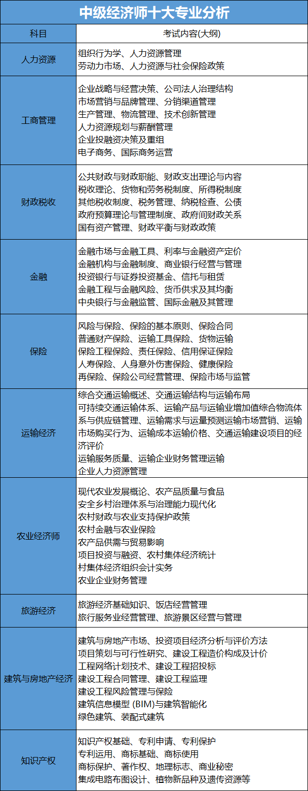 上海中级经济师不限户籍报考！居住证积分可+100分，可落户上海！